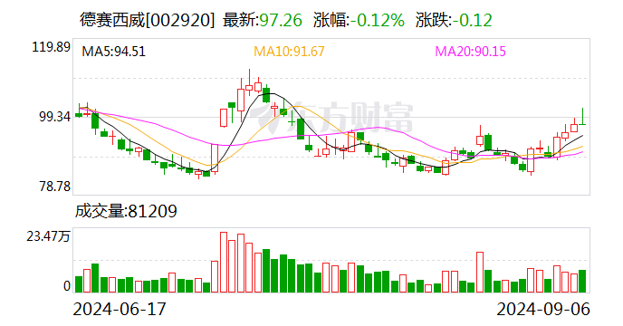 双枪科技将于10月15日召开股东大会