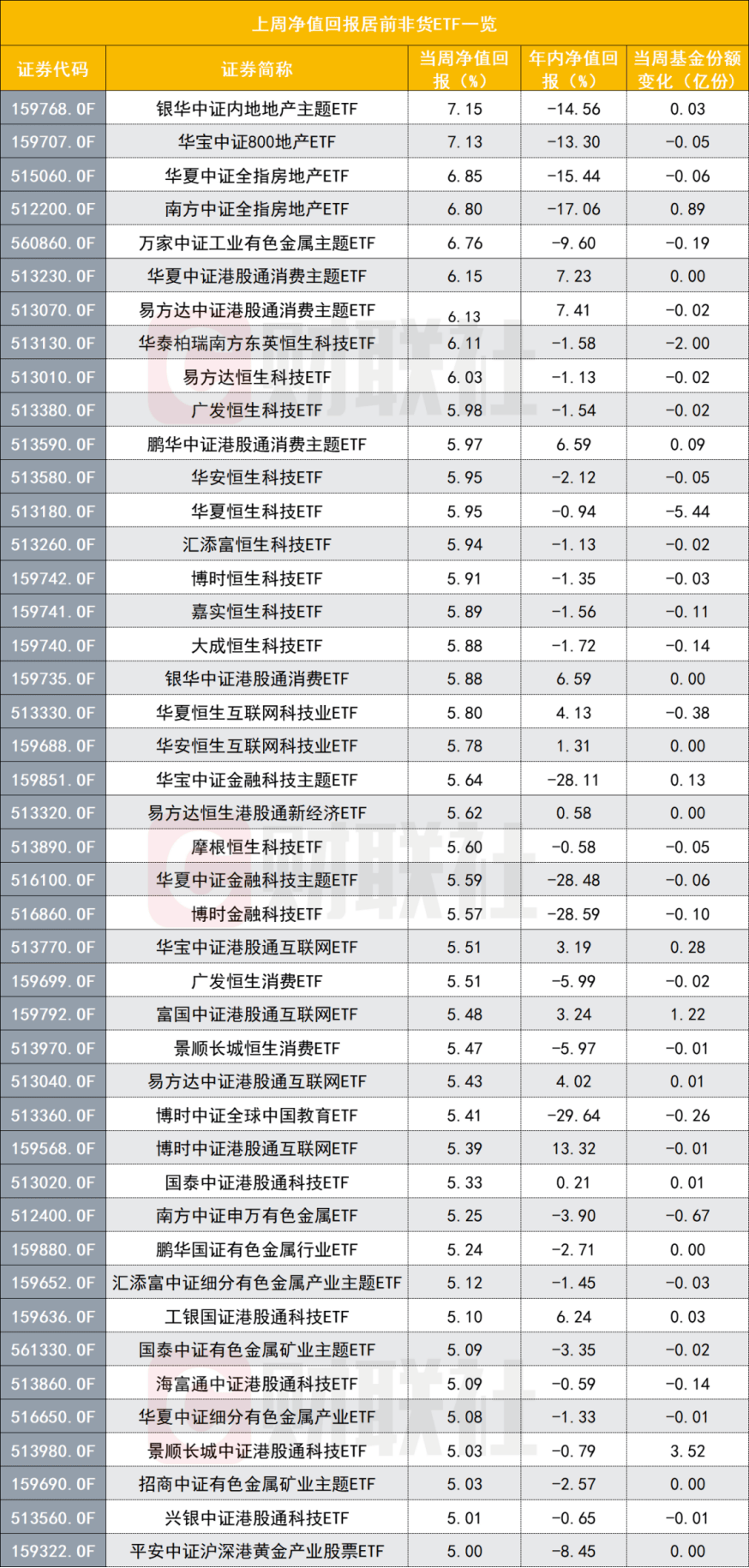 科创板资金动向:5股主力资金净流入超亿元