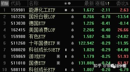 长联科技今日登陆创业板,盘中暴涨超950%,单签最高收益超10万元