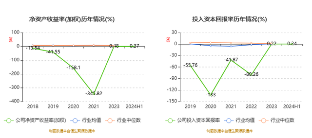 【企业动态】建元信托新增1件判决结果,涉及财产保险合同纠纷