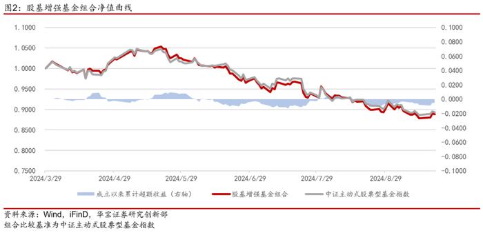 A股终于大爆发,今年前三季度超六成公募基金实现盈利