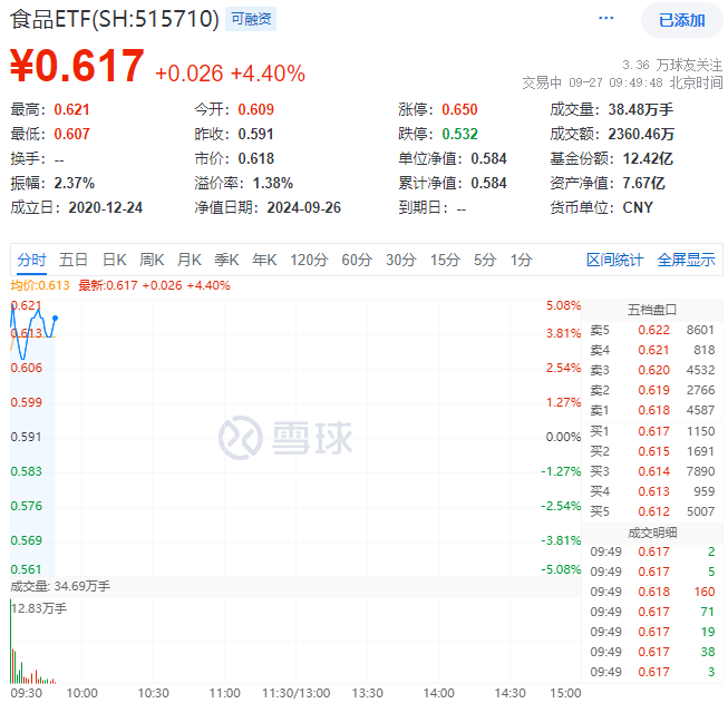 刚刚！暴涨超950%！
