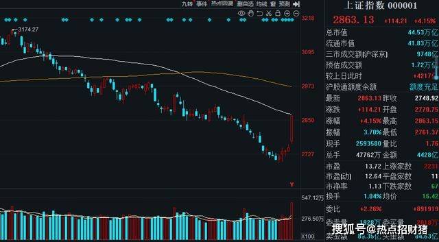 刚刚！暴涨超950%！