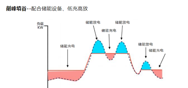 艾罗能源(688717.SH):拟投资不低于10.5亿元建设大型储能系统及智慧能源系统研发生产项目
