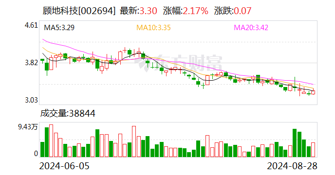 注意!日月明将于10月17日召开股东大会