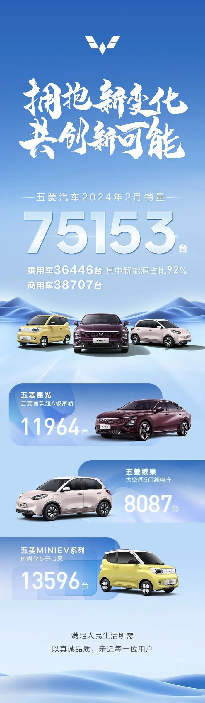北汽新能源9月销量15781辆 极狐同比增长210%
