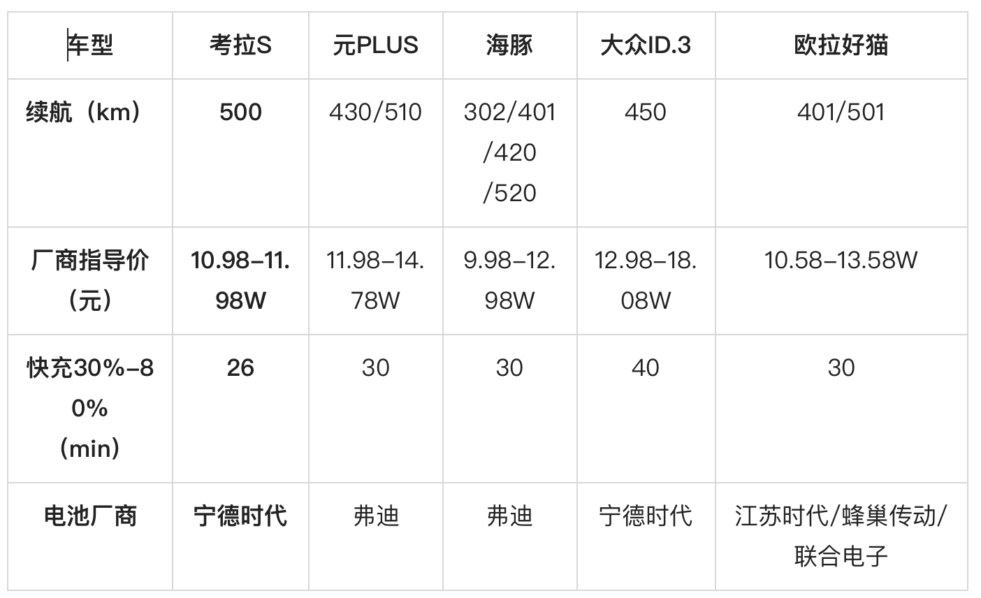 北汽新能源9月销量15781辆 极狐同比增长210%