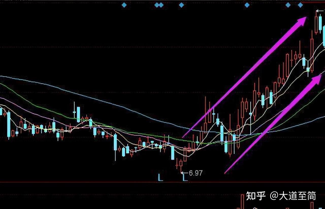 35只股短线走稳 站上五日均线