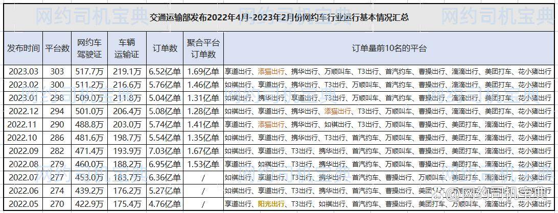 交通运输部:集中发布一批重点行业标准