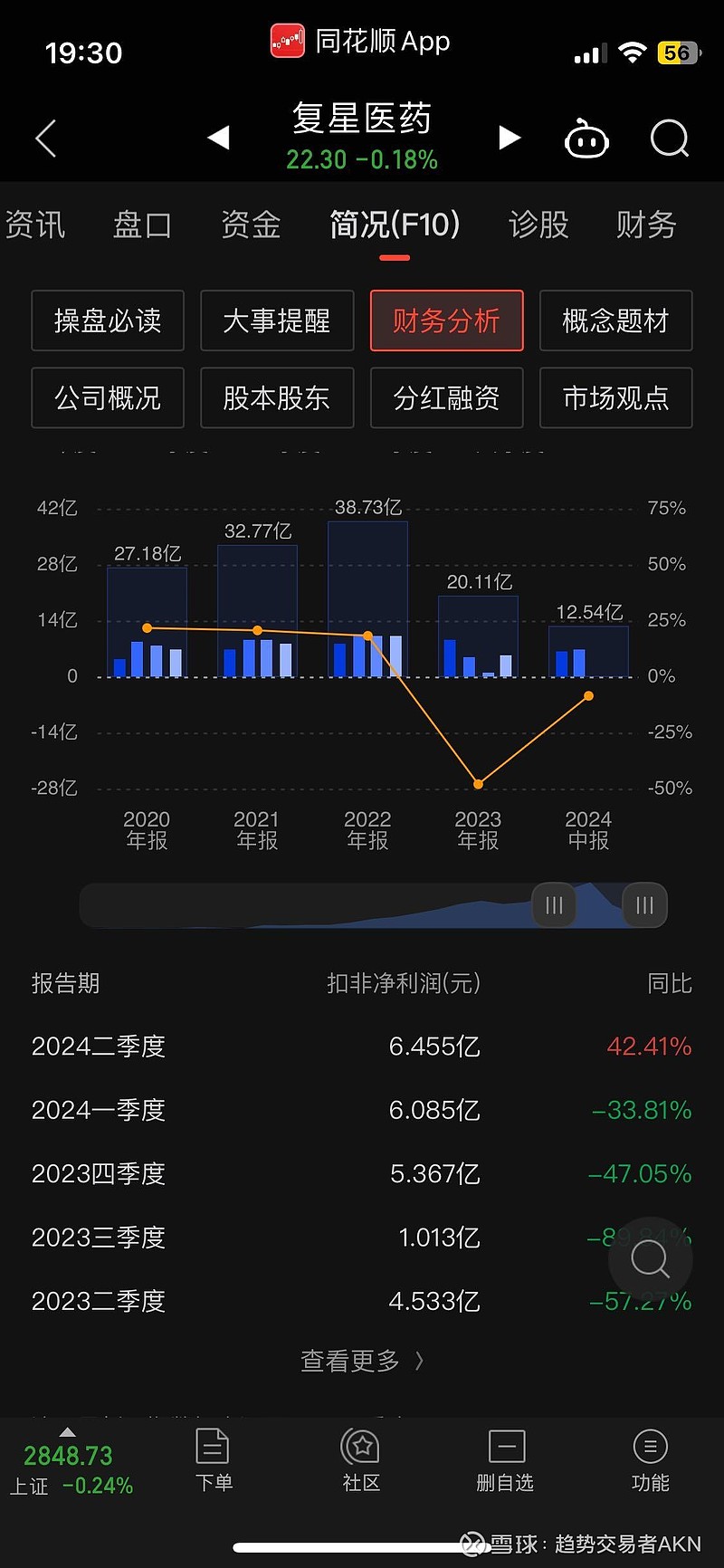 复星医药(600196.SH):奥沙利铂注射液获药品注册批准