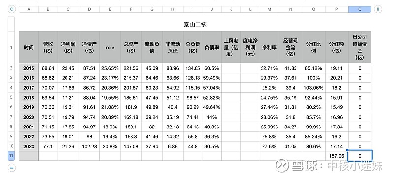中原证券给予中国广核增持评级，中报点评：核电机组建设持续推进，分红比例逐步提升