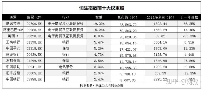 A股国庆假期休市,资金疯狂涌入港股市场!恒生指数涨6.20%