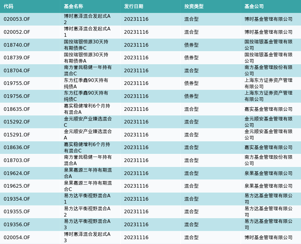 软通动力龙虎榜数据(9月30日)