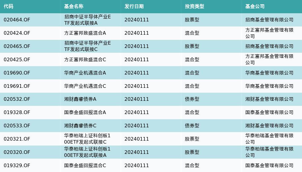 软通动力龙虎榜数据(9月30日)
