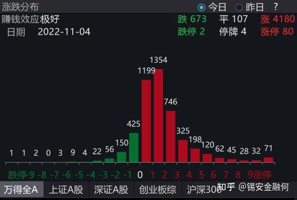 A股,太火爆了,一天刷新多项纪录!“00后”跑步进场,后市怎么看?
