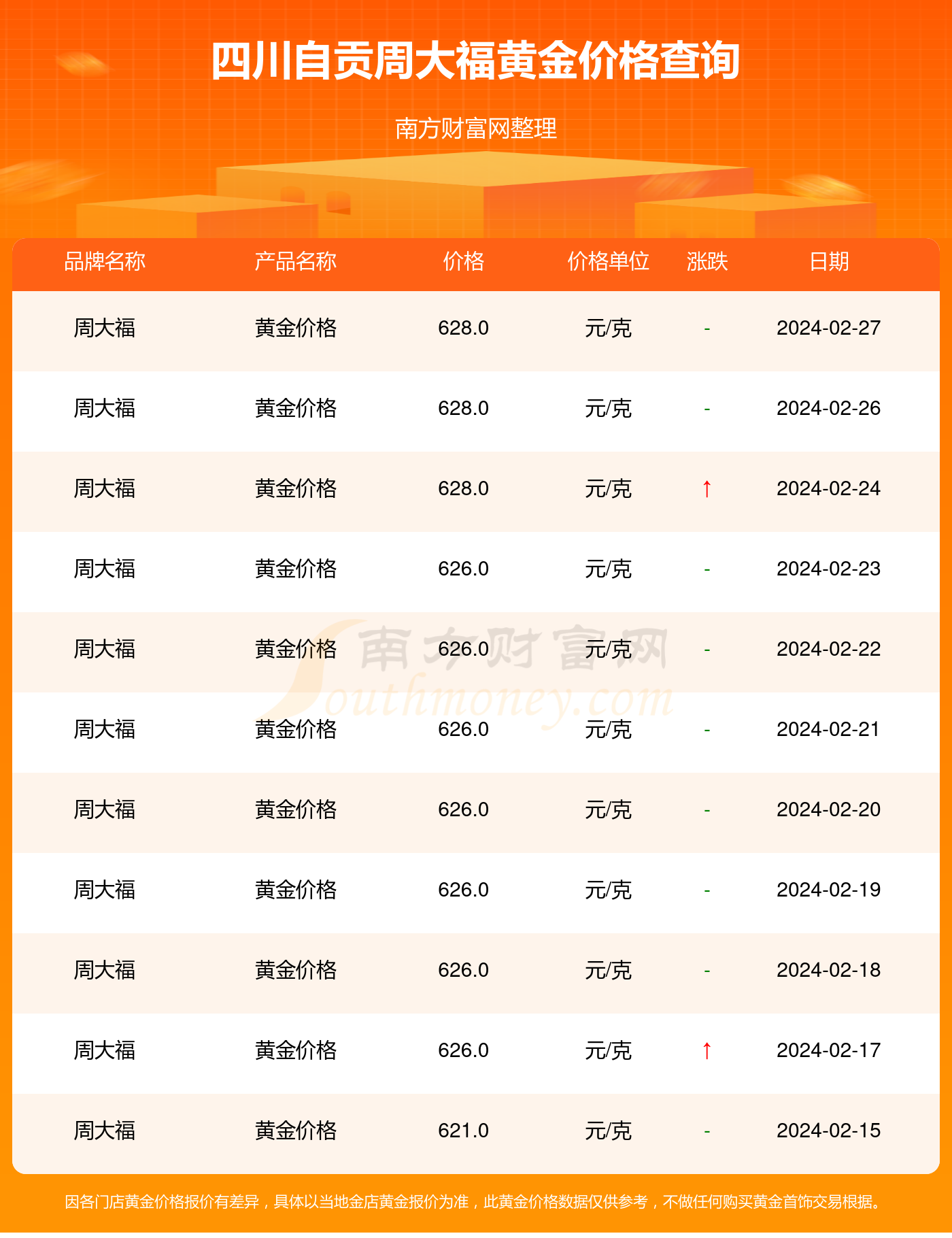 (2024年10月3日)今日伦敦锌期货最新价格行情
