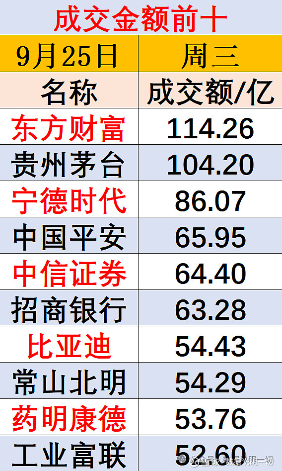 美容护理行业9月30日资金流向日报