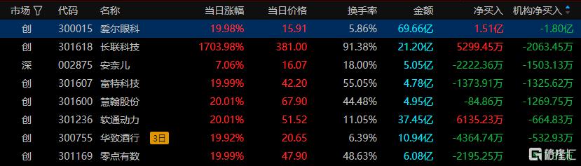 智微智能龙虎榜数据(9月30日)
