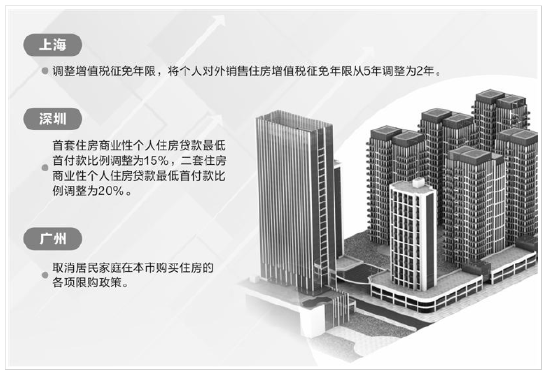降首付率先落地,河南“楼市20条”出炉!有楼盘推“买房送全套家电”!