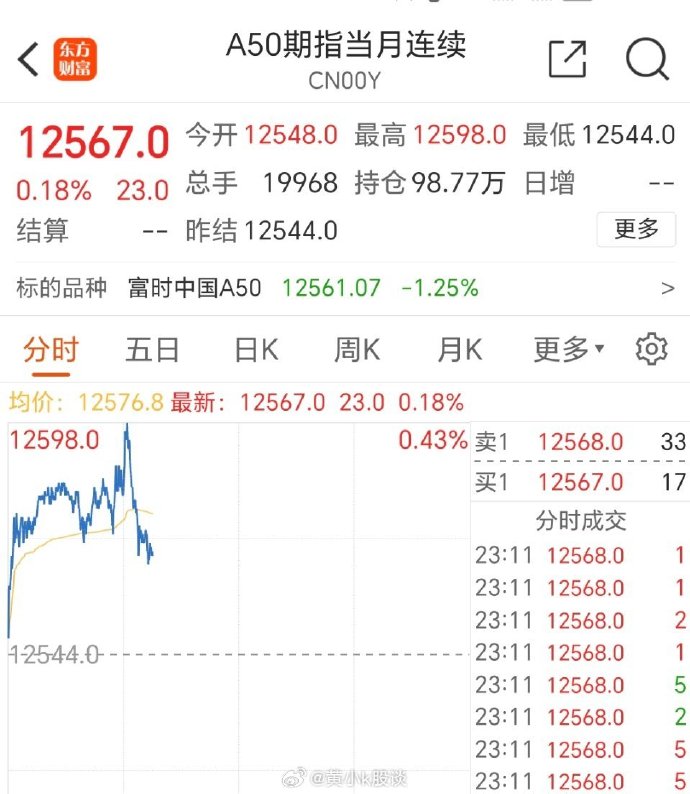 深夜,A50跳水!中概股大跌