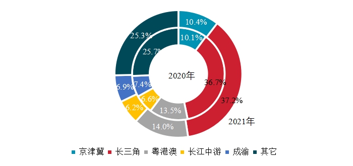 中指研究院：1―9月TOP100企业拿地总额5324亿元