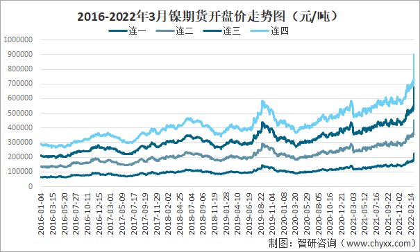 （2024年10月4日）今日伦敦镍期货最新价格行情查询