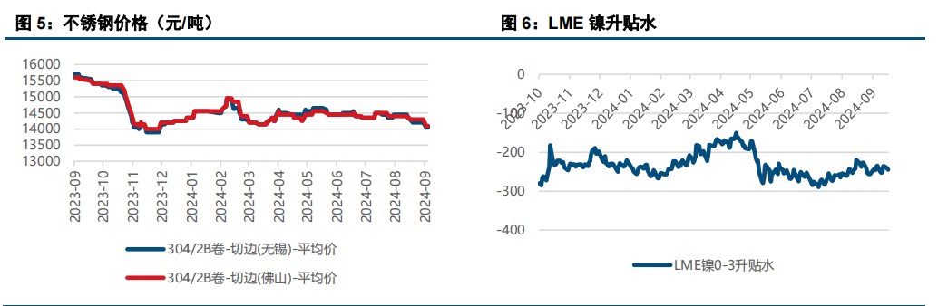 (2024年10月4日)今日伦敦镍期货最新价格行情查询