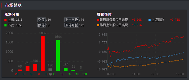 华信永道涨停,龙虎榜上榜营业部合计净买入196.22万元