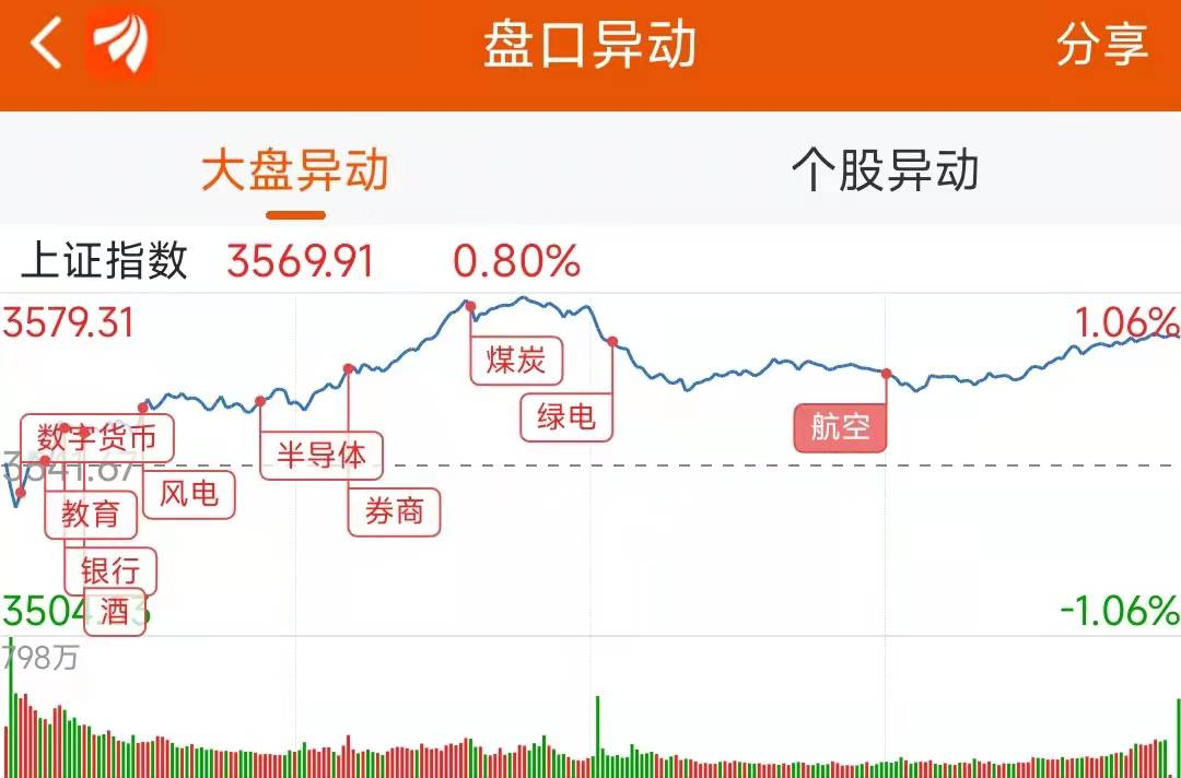 亚信安全龙虎榜:营业部净买入1920.37万元