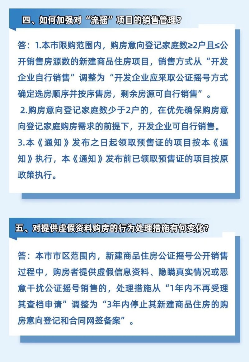 【假期e线实探】“摇号盘”重现! 合肥楼市热起来了?