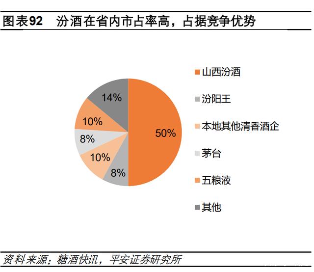 北方白酒困于高端化,山西汾酒独大