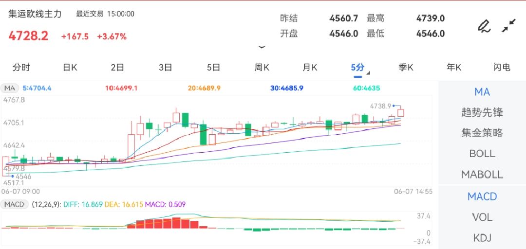 (2024年10月7日)今日伦铝期货价格行情查询