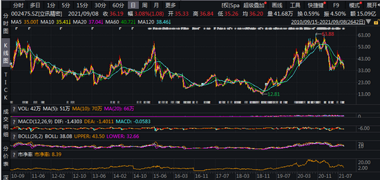 2.6万亿!三驾马车引领行情,多机构喊话拐点明确
