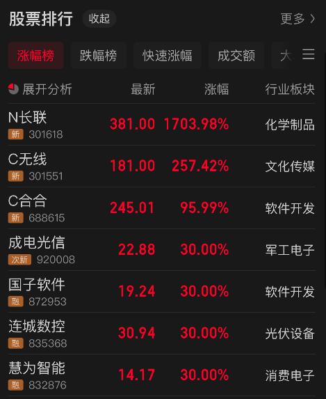 A股狂飙突破3300点:谁在跑步入场?