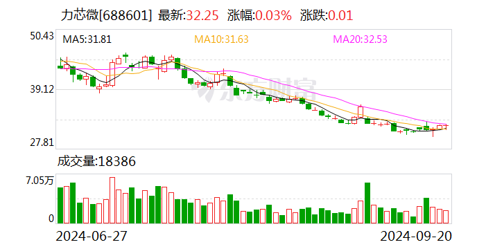 美好医疗:累计回购约197万股