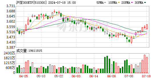 “A股资产”ETF,受热捧!