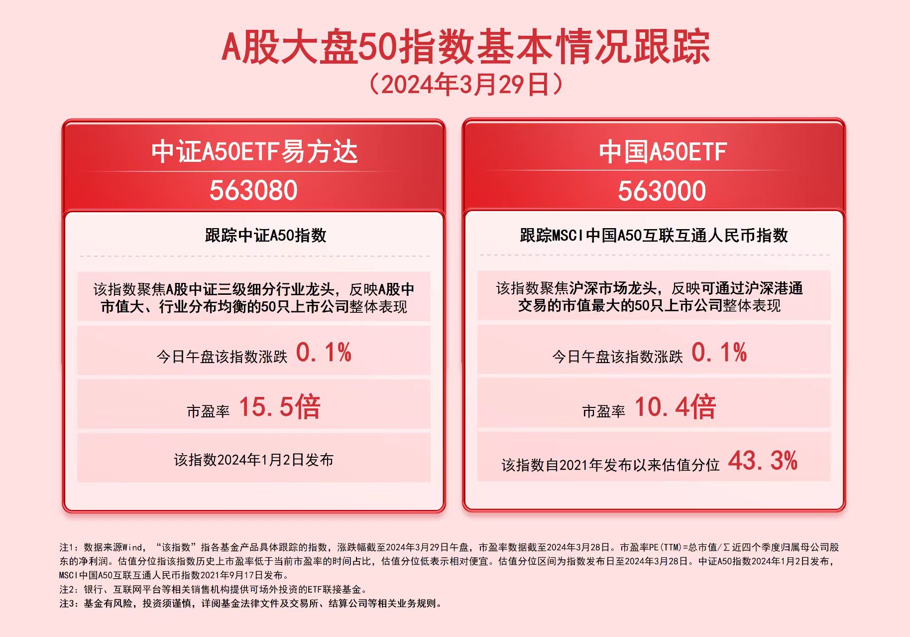 中国资产,大涨!A50直线拉升!