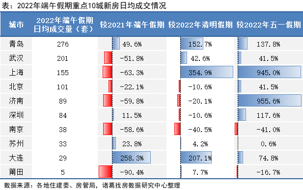 【假期e线实探】广州,有楼盘国庆首日成交2亿元!刚需房市场显著升温