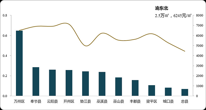 【假期e线实探】广州,有楼盘国庆首日成交2亿元!刚需房市场显著升温