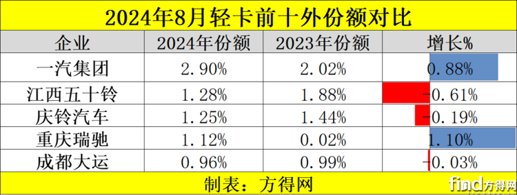 40余款新车密集上市,史上最挤“金九”放榜!比亚迪强势领跑