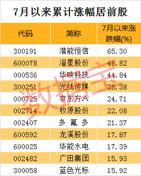 伊之密股价创新高,融资客抢先加仓