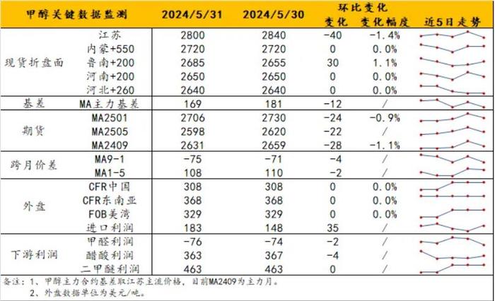 (2024年10月8日)今日PTA期货最新价格行情查询