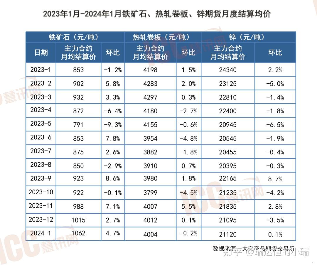 (2024年10月8日)今日纯碱期货最新价格行情查询