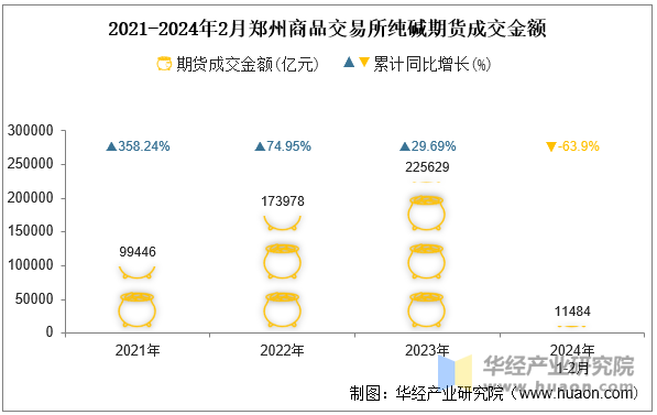 (2024年10月8日)今日纯碱期货最新价格行情查询