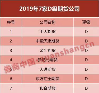 10月8日玻璃期货持仓龙虎榜分析：中信期货减仓38483手空单