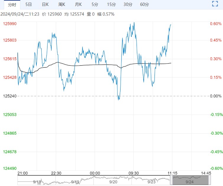 10月8日石油沥青期货持仓龙虎榜分析：多方离场情绪强于空方