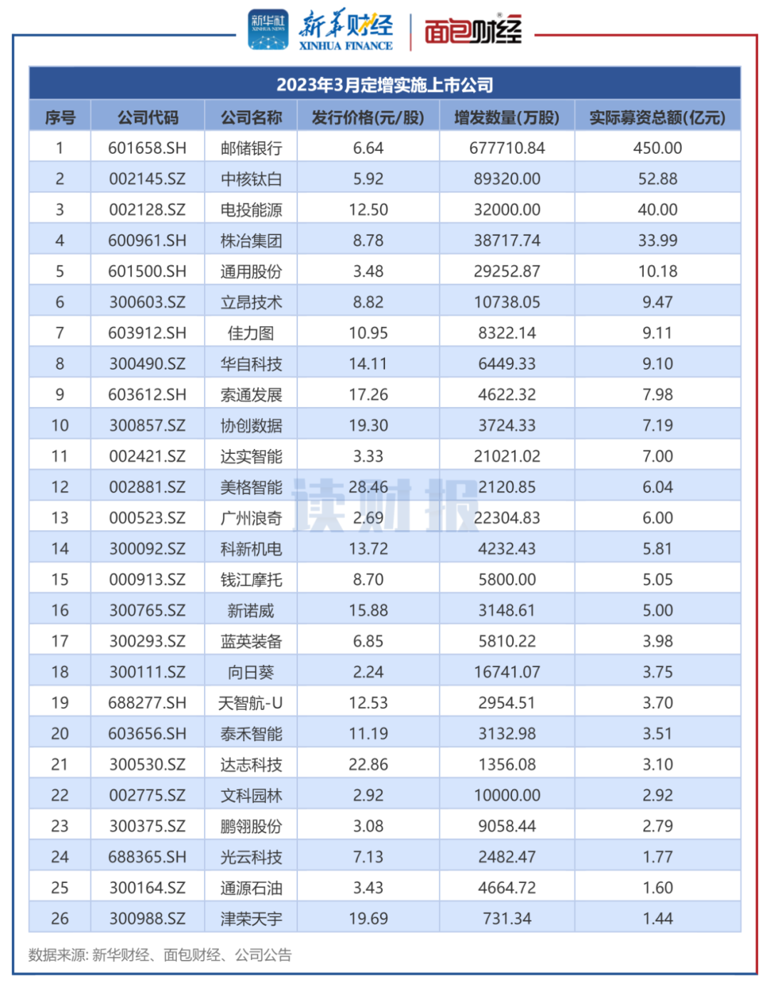 小股东阻止A股公司定增诉讼进展：法院撤销保全民事裁定