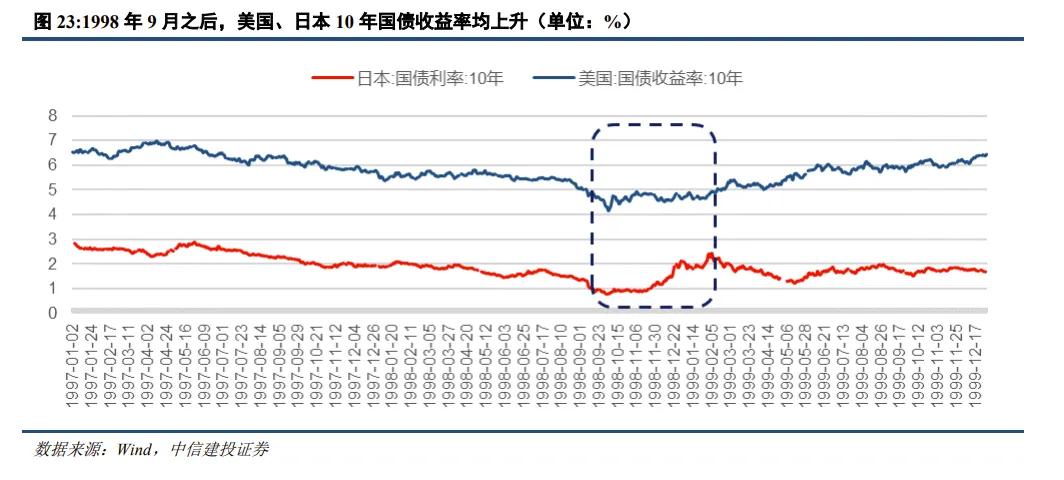 9月央行净买入国债面值2000亿元,较8月“翻倍”!长期国债收益率快速回升,央行还会继续净买入国债吗?