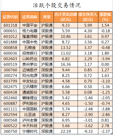 大涨超40%,格力电器要减持这家公司!