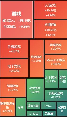 收评:沪指涨4.59% 两市成交额超3.4万亿元